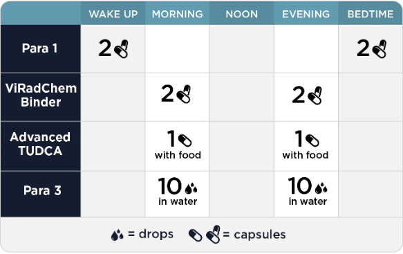 Step 3: Whole Body Immune Support